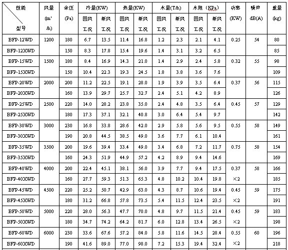 BFPʽC(j)Mg(sh)܅(sh)