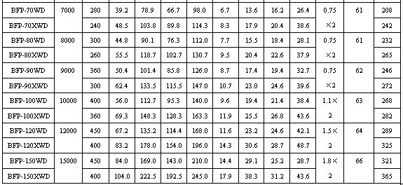 BFPʽC(j)Mg(sh)܅(sh)